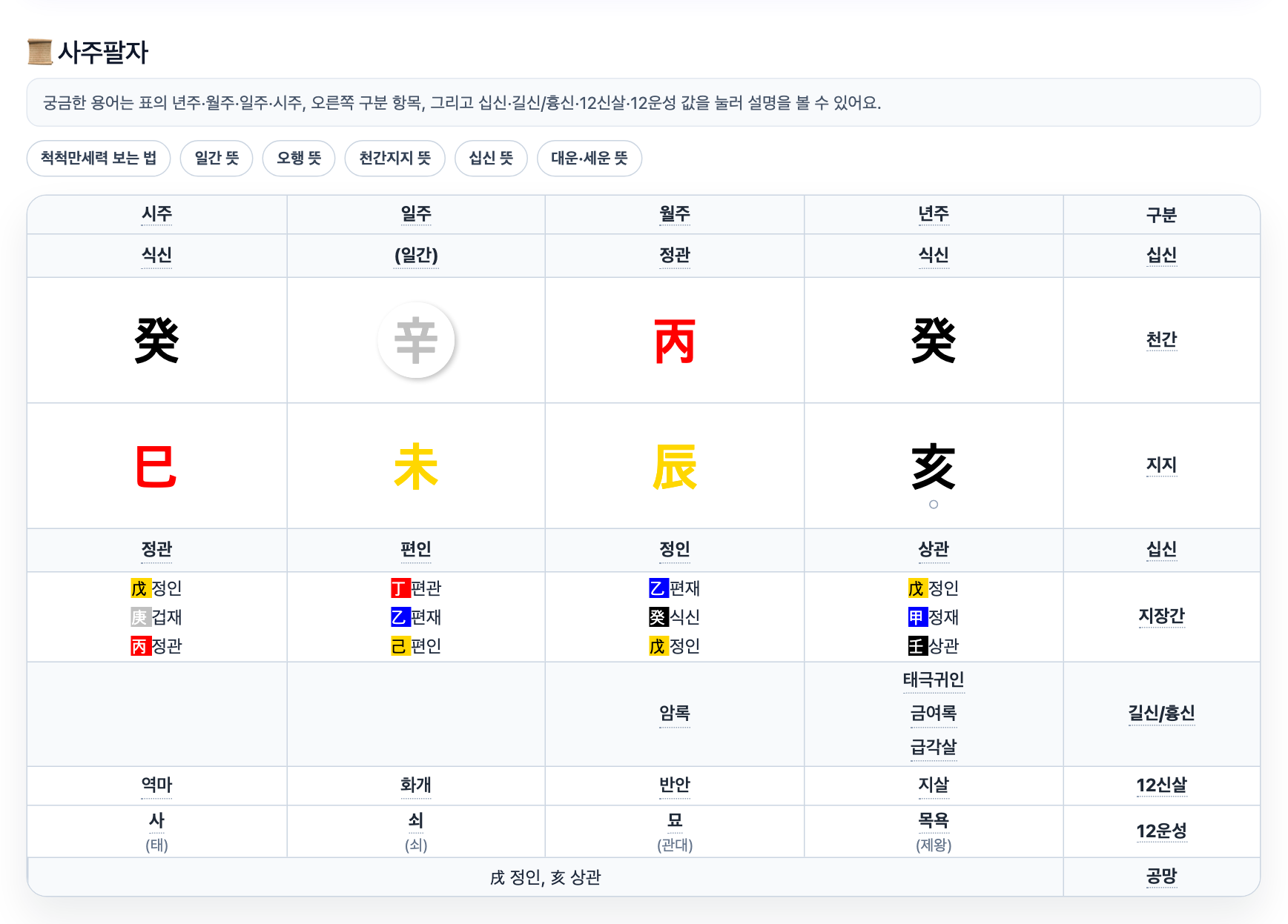 척척만세력 실제 조회 결과 예시 화면으로 시주, 일주, 월주, 년주와 천간, 지지가 표시된 사주팔자 표